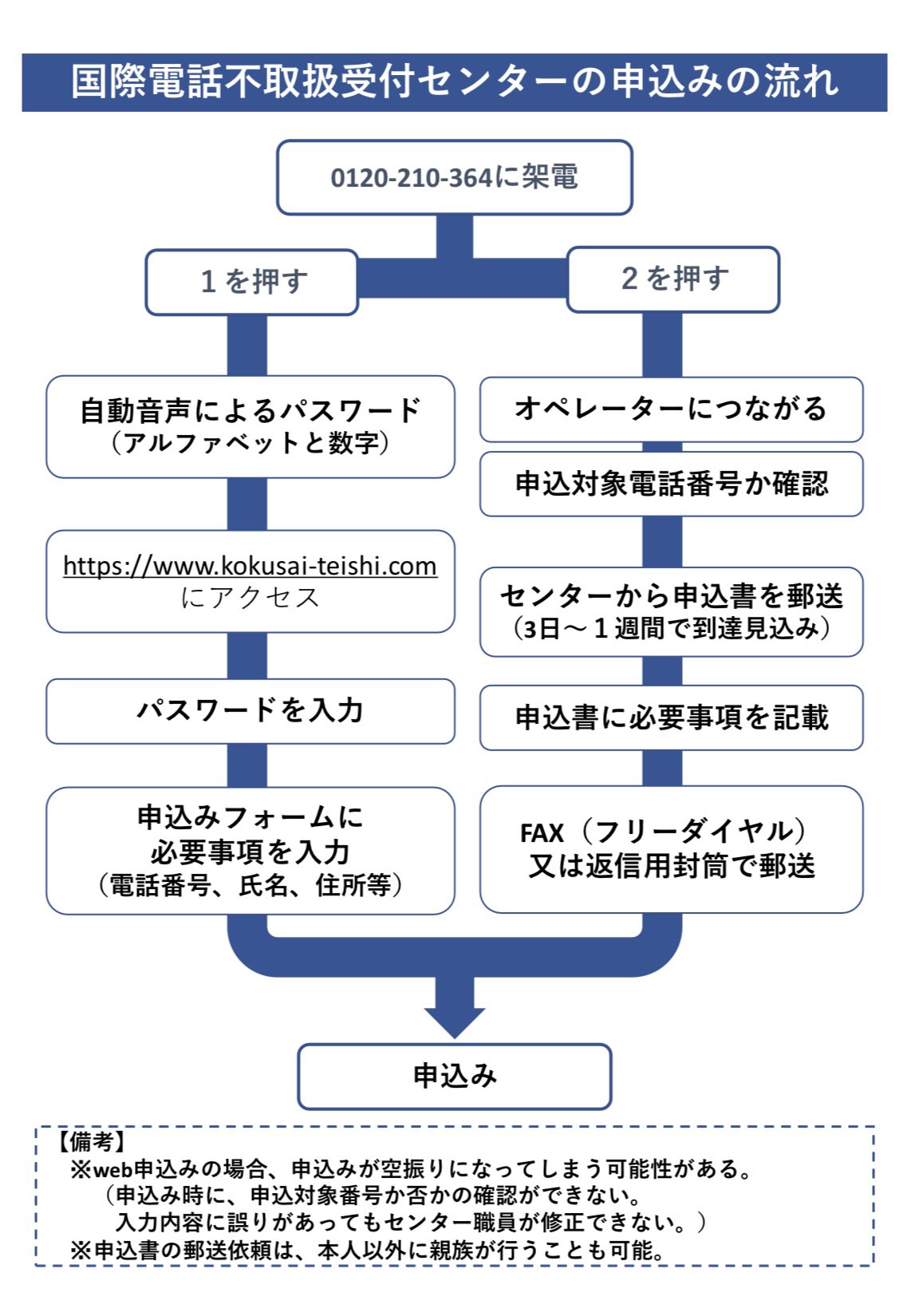 新】氏原賢一【上牧町議会議員】公明党 on X: 