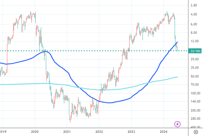 TradingCondor's tweet photo. $nvax inverted, weekly https://t.co/YAavl5iEPl