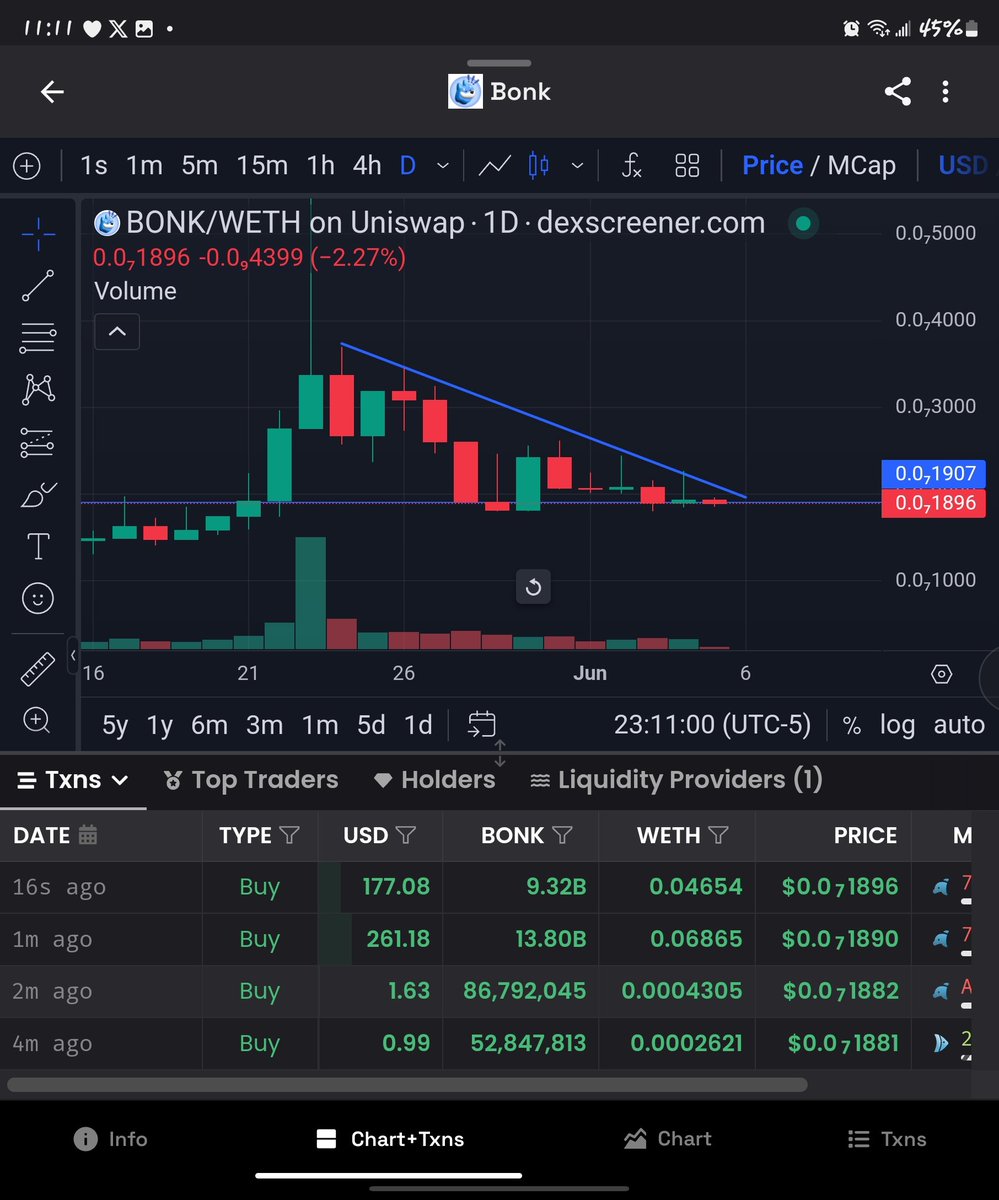 MemeLinx's tweet image. Is Bonk on Base ready for a lift off? #MEMECOİNS #base #bonkonbase