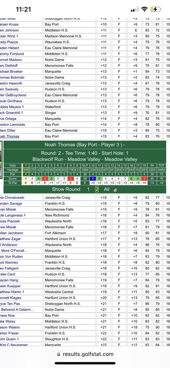 NoahThomasGolf's tweet photo. Finish T-33 in the D1 State Championship after a 76 on the final day at Blackwolf Run! https://t.co/dHNxKByceb