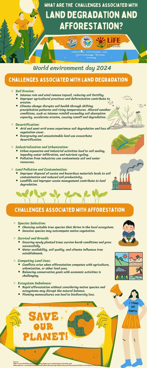 HubEIACP's tweet photo. EIACP Hub Haryana has created an infographic highlighting the theme of World Environment Day 2024 - Land Restoration, Desertification, and Drought Resilience. 
#WorldEnvironmentDay2024 #MoEF #MissionLiFE #GenerationRestoration https://t.co/kRhzk02uqg