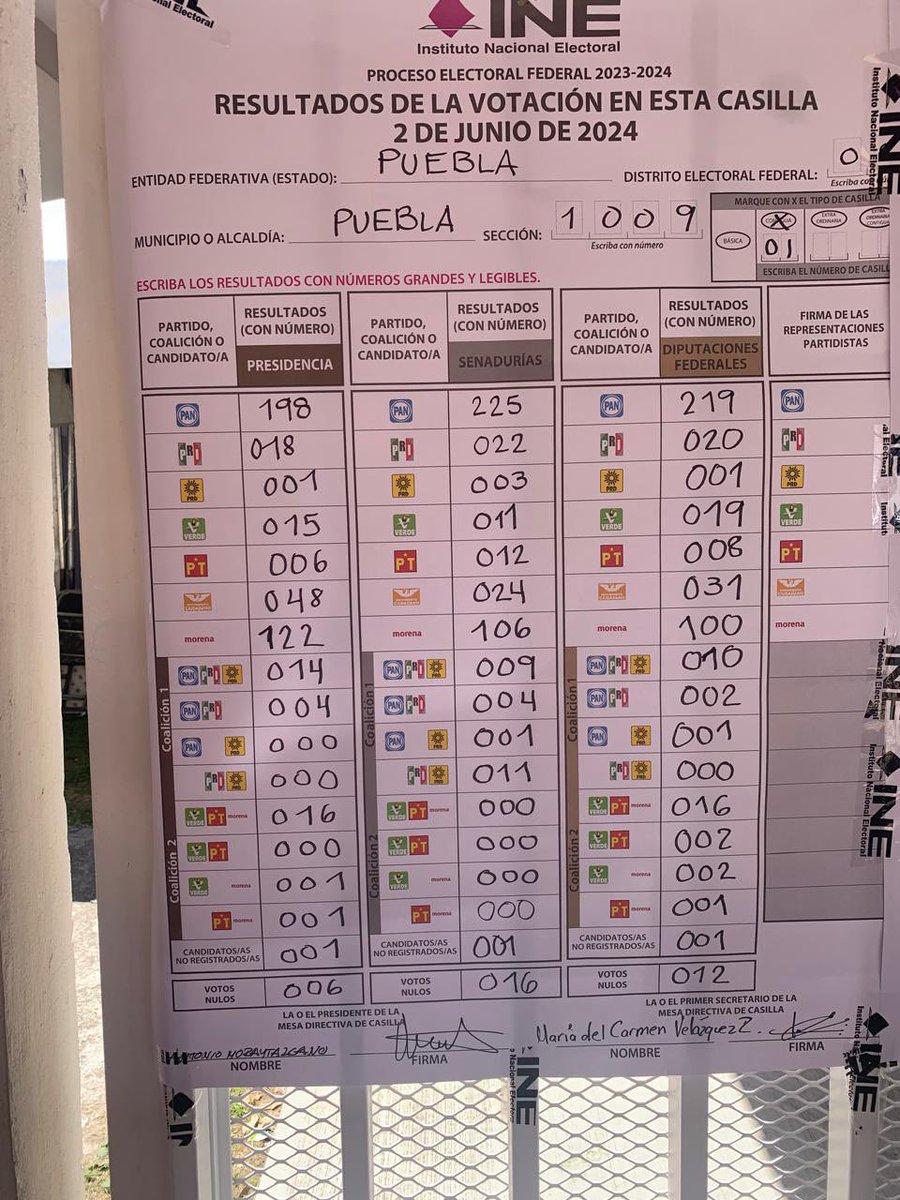 Michi_Gt's tweet photo. Resultados de mi casilla, me cuesta creer que ganaran por tanta diferencia #FraudeElectoral @INEMexico https://t.co/DkydVofDXK