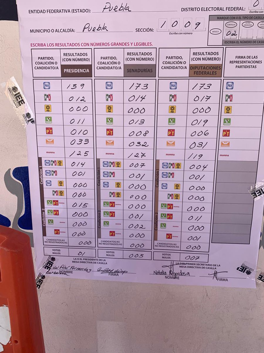 Michi_Gt's tweet photo. Resultados de mi casilla, me cuesta creer que ganaran por tanta diferencia #FraudeElectoral @INEMexico https://t.co/DkydVofDXK