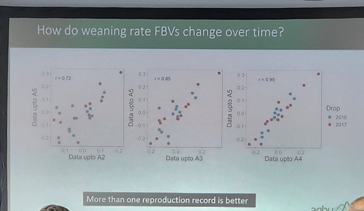 Sally Martin (@sallymartin777) on Twitter photo Encouraging correlations for repro trait, data from the MLP project <a href="/MerinoLink/">MerinoLink Limited</a> today. Encouraging correlations for repro trait, data from the MLP project <a href="/MerinoLink/">MerinoLink Limited</a> today.