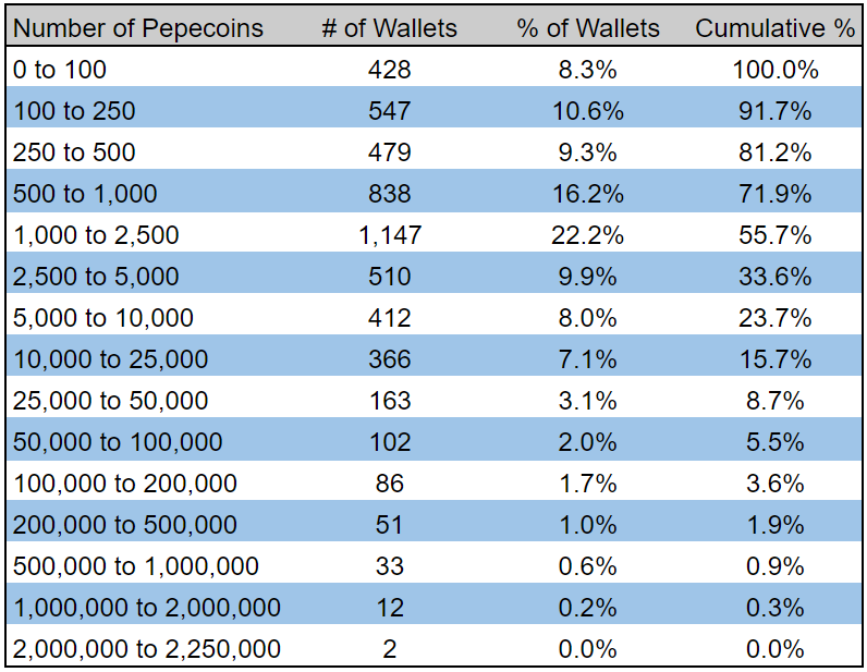 As we approach the next phase with <a href="/pepecoins/">Pepecoin</a> and <a href="/getbasedai/">BasedAI</a>, there has undoubtedly been a lot of excitement. 🐸

What's not to be excited about? Cyan testnet is launching later this week; the brain burn event 🧠🔥 and mainnet launch will follow soon after (likely in the next 30