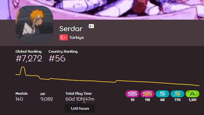 Serdar_osu's tweet photo. @xxdreamz_x Nah you are cooking, I am cooked. https://t.co/G2Ty3LFq5e