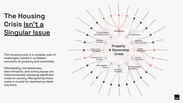 giulio quaggiotto (@gquaggiotto) on Twitter photo The housing crisis is not a singular issue provocations.darkmatterlabs.org/diving-deep-in⦠"We found it increasingly helpful to get a better picture of propertyās complex problem by looking through the lens of affordances & disaffordances: what do our property systems allow us to do, see and imagine?" The housing crisis is not a singular issue provocations.darkmatterlabs.org/diving-deep-in⦠"We found it increasingly helpful to get a better picture of propertyās complex problem by looking through the lens of affordances & disaffordances: what do our property systems allow us to do, see and imagine?"
