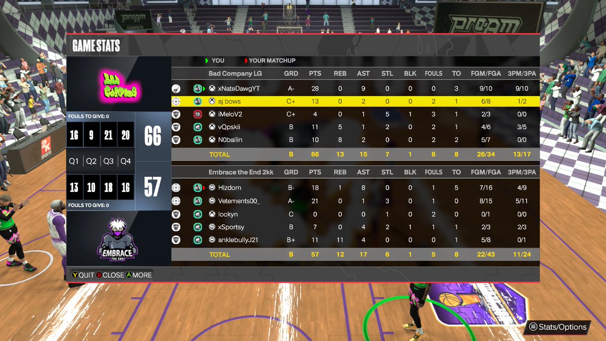 BadCompanyProAm's tweet photo. GGs to @embracethe_end as we sweep t🧹 the @HOFLeague2K open RD 1! 
Pg: @NateDawg_YT 
Sg: @ajbows34 
Sf: iMeloV2
Pf: @vQpskii 
C: N0ballin https://t.co/bfMoeFYSVv