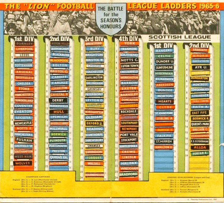 League Ladders 

#Lion #Tables #LeagueLadders #Football