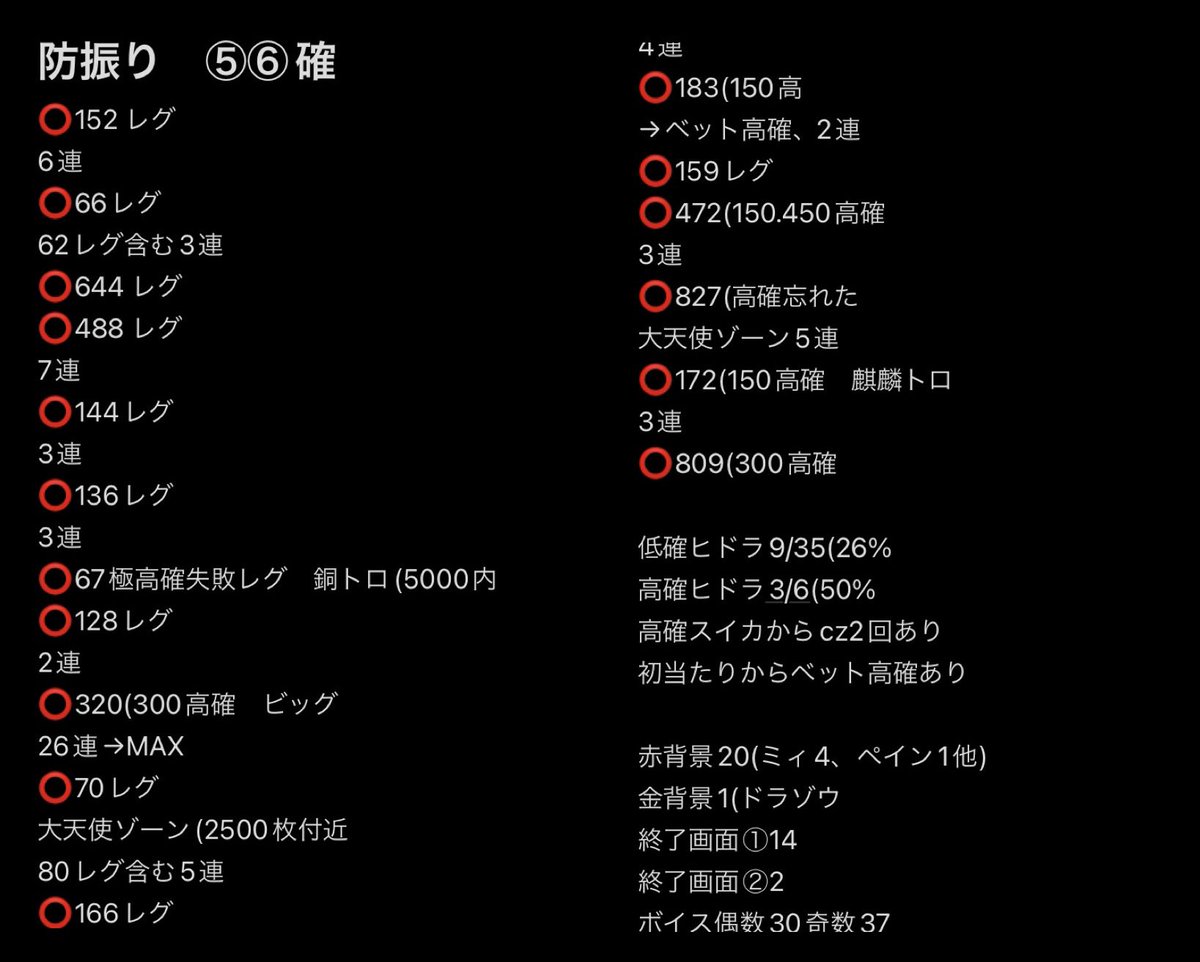 防振り⑤⑥確 #判別 コイン単価3.3円だけあって安定感ありそう 判別も打ちながらじっくりやる感じで良き時代の5号機を思い出すw 判別は  前半の銅トロ(重要 初当たりベット高確 🍒🍉から高確 この辺りは粘って良いかと！ 詳細は画像見て欲しいのだけどレグの赤背景の多さ ...