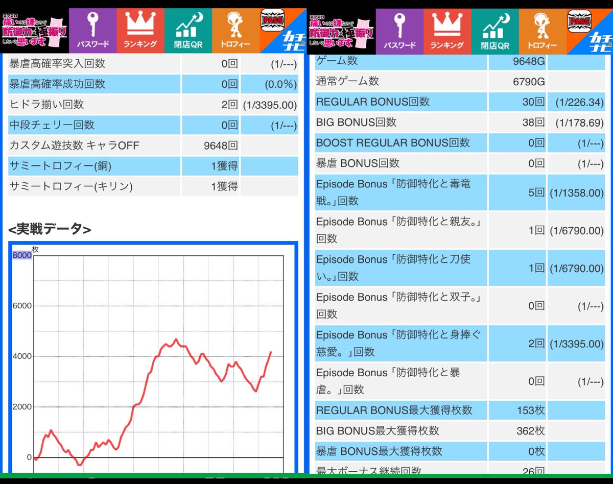 防振り⑤⑥確 #判別 コイン単価3.3円だけあって安定感ありそう 判別も打ちながらじっくりやる感じで良き時代の5号機を思い出すw 判別は  前半の銅トロ(重要 初当たりベット高確 🍒🍉から高確 この辺りは粘って良いかと！ 詳細は画像見て欲しいのだけどレグの赤背景の多さ ...