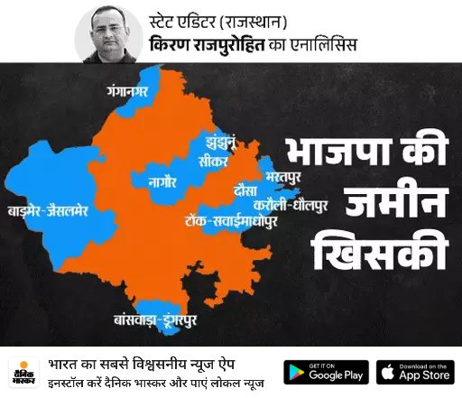 *राजस्थान के लोकसभा चुनाव परिणाम का एनालिसिस:* ओवर कॉन्फिडेंस में नहीं समझ पाए जाट, राजपूत और एसटी-एससी का गणित, क्या बदलेंगे CM 
dainik-b.in/7w864rFqaKb