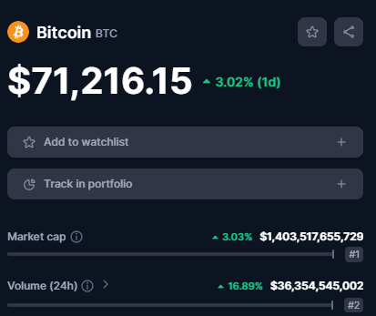 CryptoTuts's tweet image. Guten Morgen - was für ein starker Anstieg beim #Bitcoin. Nach Wochen der Seitwärtsbewegung endlich der Ausbruch, auf den wir gewartet haben. Sehen wir uns das mal im Detail an 👇

Über 3% konnte Bitcoin binnen der letzten 24 Stunden ansteigen. Parallel dazu ist die gesamte…