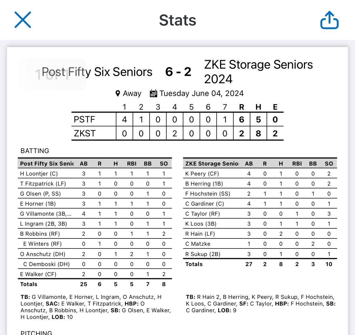 Juniors on the losing side of a good one in Seward. Seniors come out on top. #family <a href="/ENBL2024/">Eastern Nebraska Baseball League ⚾️</a>