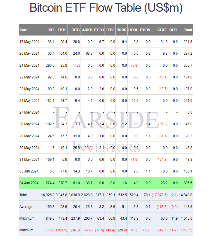 CryptoTuts's tweet image. Guten Morgen - was für ein starker Anstieg beim #Bitcoin. Nach Wochen der Seitwärtsbewegung endlich der Ausbruch, auf den wir gewartet haben. Sehen wir uns das mal im Detail an 👇

Über 3% konnte Bitcoin binnen der letzten 24 Stunden ansteigen. Parallel dazu ist die gesamte…