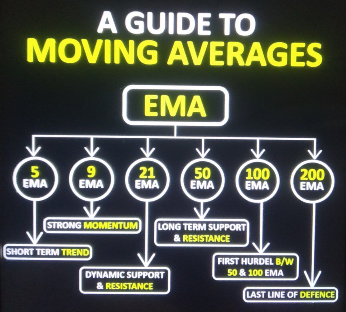 Moving Averages Guide

$BTC