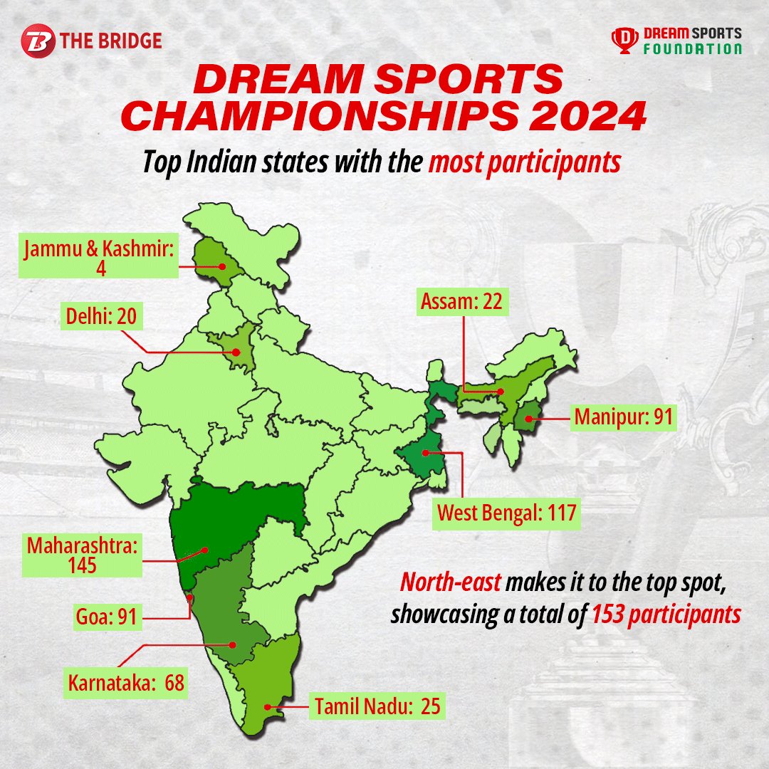 The Bridge tweet media