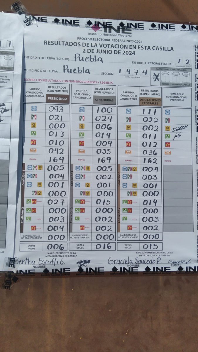 debbysarabia's tweet photo. @xochilove_rs Puebla  inflaron el resultado de morena https://t.co/fIqWFw1i4p
