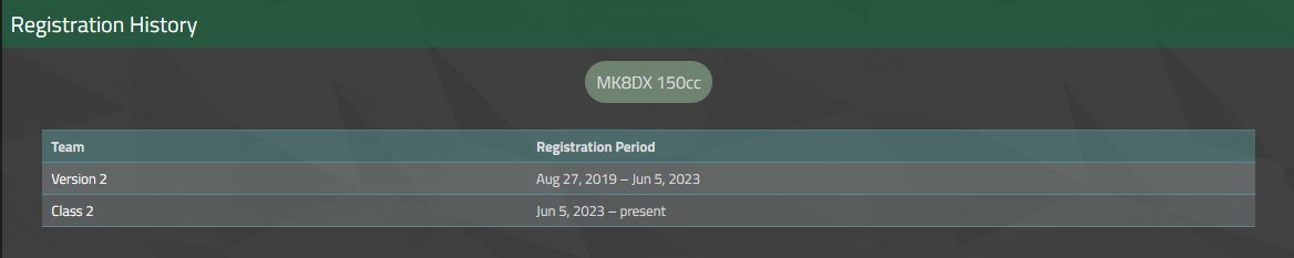 It's my 1 Year Anniversary since I moved onto <a href="/Class2MK/">Class 2</a>! I've made a lot of friends, became leader, and have become more confident in myself since I moved down to a division that better reflects who I am. I love this team so much, and everyone on it. Here's to more memories! 💪🗿