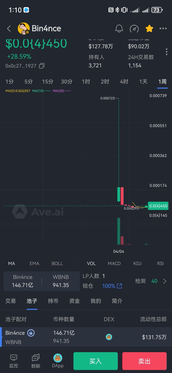 Thanoscoin2's tweet photo. bnb新高，bsc应该会回暖，bsc上我只推过2个bsc的土狗，一个是why，一个是bin4nce，why新高了，当时是1推的，没拿住，bin4nce我上车了。ip不错，
0x0c27f037074178267d89f68ca32bc4ffd1901927 https://t.co/3YY3lDFoKr