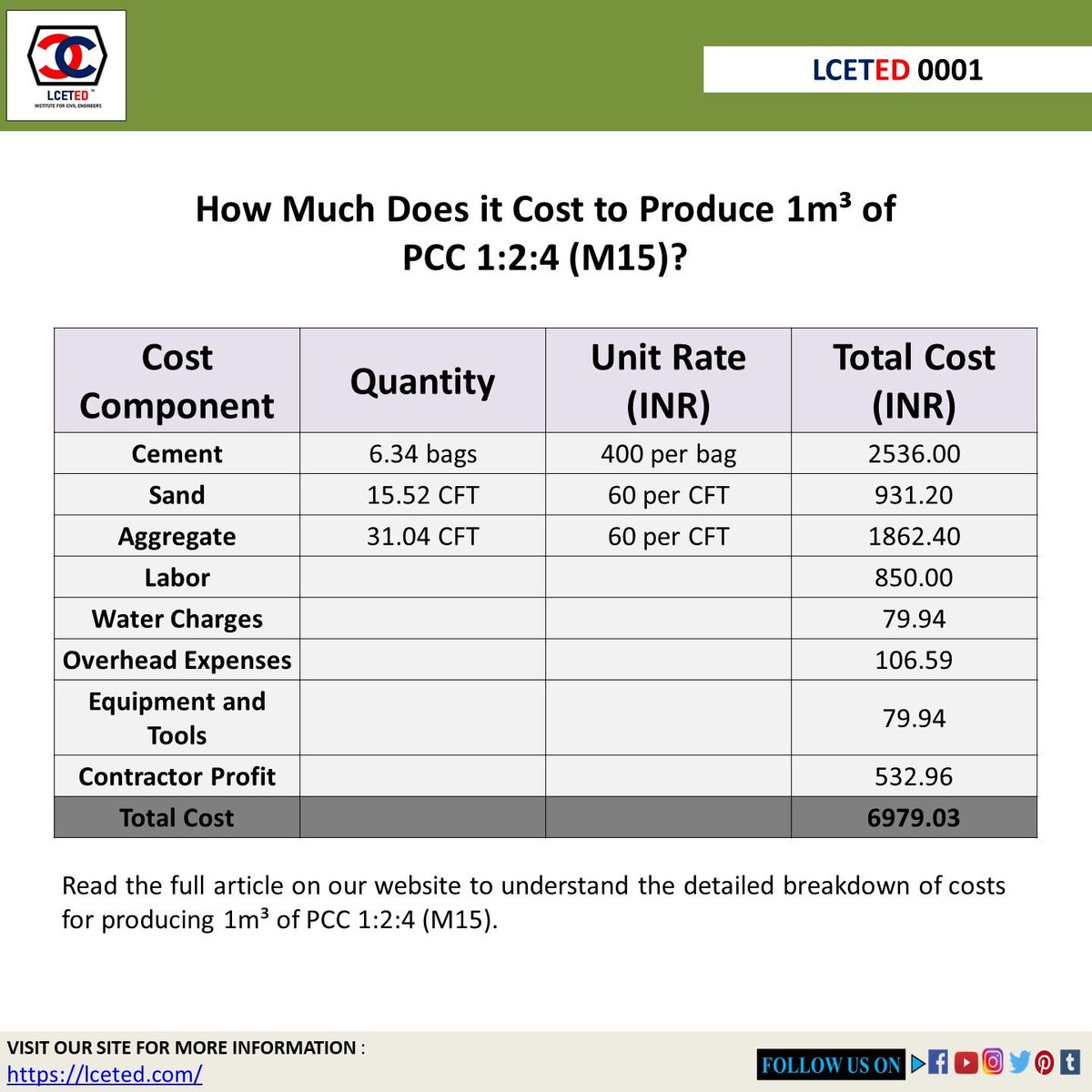 lcetedteam's tweet photo. Crack the Code of PCC Rate Analysis! 💡 Dive deep into the essentials of pricing PCC projects and unleash the secrets of cost breakdown. 💰 

Article link: https://t.co/BsuFaeKKkh

#PCC #ConstructionCosts #RateAnalysis #BuildingMaterials #ContractorLife #ConstructionTips #Concret https://t.co/twG1cn7wUy
