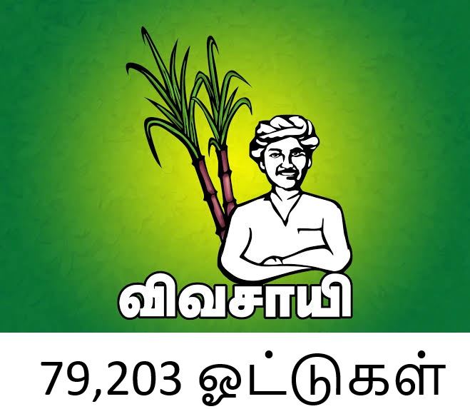 seemanNTK's tweet photo. @Saattaidurai சின்னத்தால் இழந்த ஓட்டுக்கள்  . கரும்பு விவசாயி சின்னத்தில் 18 தொகுதியில் 79,203 வாக்குகள் விழுந்து இருக்கின்றது . @Seeman4TN
@NaamTamilarOrg
@Saattaidurai #ntk_symbol_mic https://t.co/j3DFIR7nhF