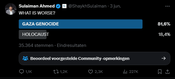 Soms staat je verstand gewoon even een moment stil als je dit soort zaken ziet. Als je ziet dat ca. 30.000 'mensen' een volkomen fictieve 'genocide' erger vinden dan een daadwerkelijk genocide waarbij 6.000.000 Joden op een industriële en systematische wijze zijn uitgeroeid. 1/3