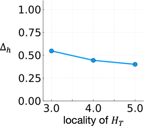 Physical Review Research tweet media