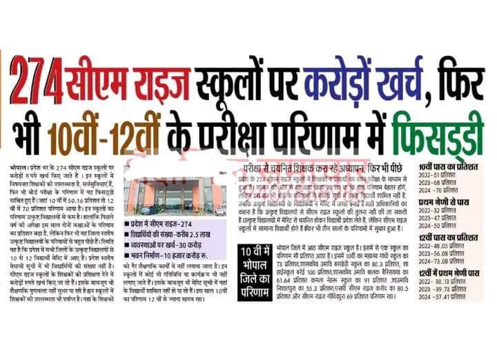 <a href="/DrMohanYadav51/">Dr Mohan Yadav</a> <a href="/BJP4MP/">BJP Madhya Pradesh</a> <a href="/ChouhanShivraj/">Shivraj Singh Chouhan</a> प्रदेश की 29 की 29 सीटों पर कमल खिलाने पर पूर्व सीएम <a href="/ChouhanShivraj/">Shivraj Singh Chouhan</a> जी एवं वर्तमान सीएम <a href="/DrMohanYadav51/">Dr Mohan Yadav</a> जी को बहुत बहुत बधाइयां 💐💐
साथ ही साथ निवेदन है कि 2018 की शिक्षक भर्ती 6 वर्षों से लंबित हैं कृपया कर #पद_वृद्धि_तृतीय_काउंसलिंग के साथ पूर्ण कराने कि कृपा करें।
<a href="/ZeeMPCG/">Zee MP-Chhattisgarh</a>