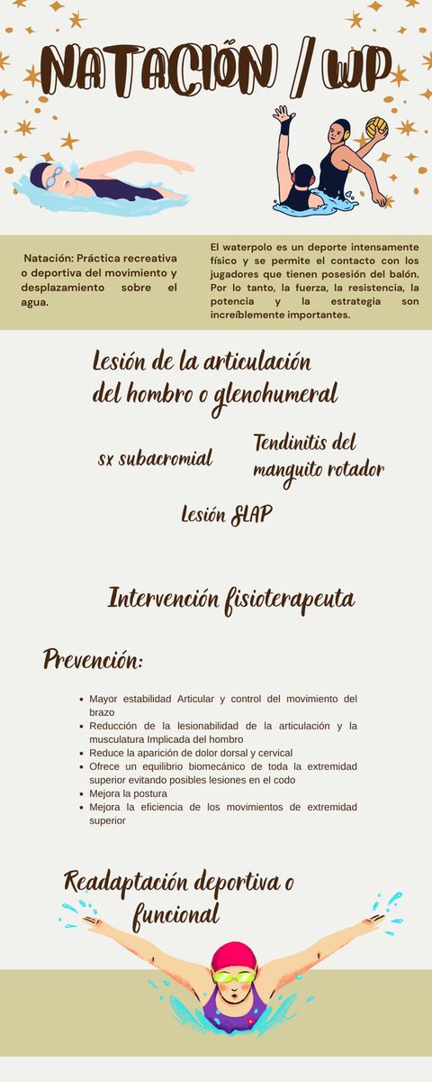 Juls_aa1's tweet photo. Sabes cuales son las principales lesiones que se presentan en el water polo y natación....?? https://t.co/FiOzAu5hBb