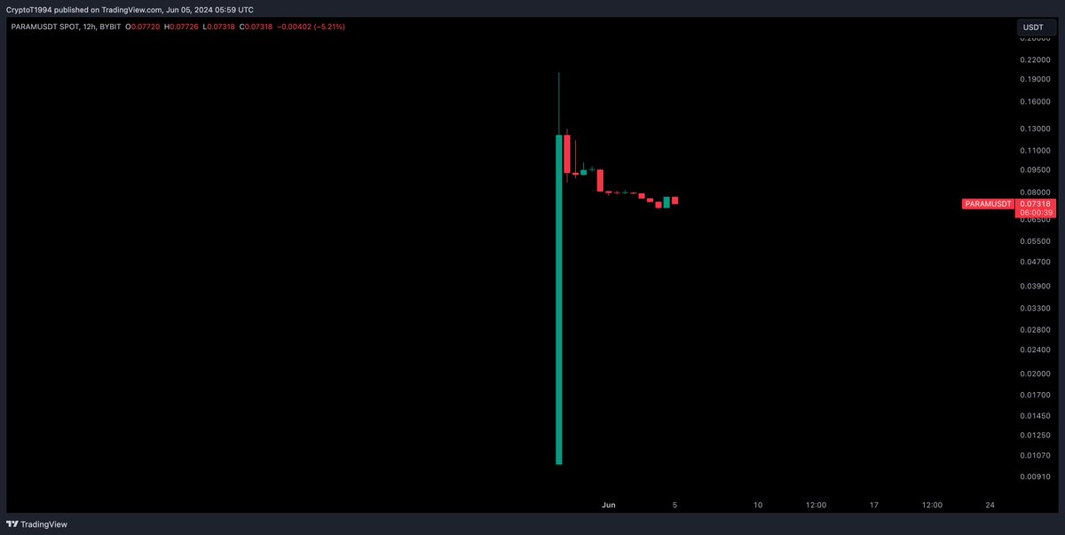 Crypto Tony tweet media