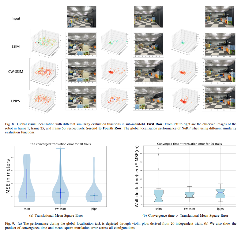 zhenjun_zhao's tweet photo. NuRF: Nudging the Particle Filter in Radiance Fields for Robot Visual Localization

Wugang Meng, Tianfu Wu, Huan Yin, Fumin Zhang

tl;dr: visual place recognition for nudging and adaptive scheme for both global localization and pose tracking

https://t.co/g59ZxwAFPl https://t.co/KTzUqADeiz
