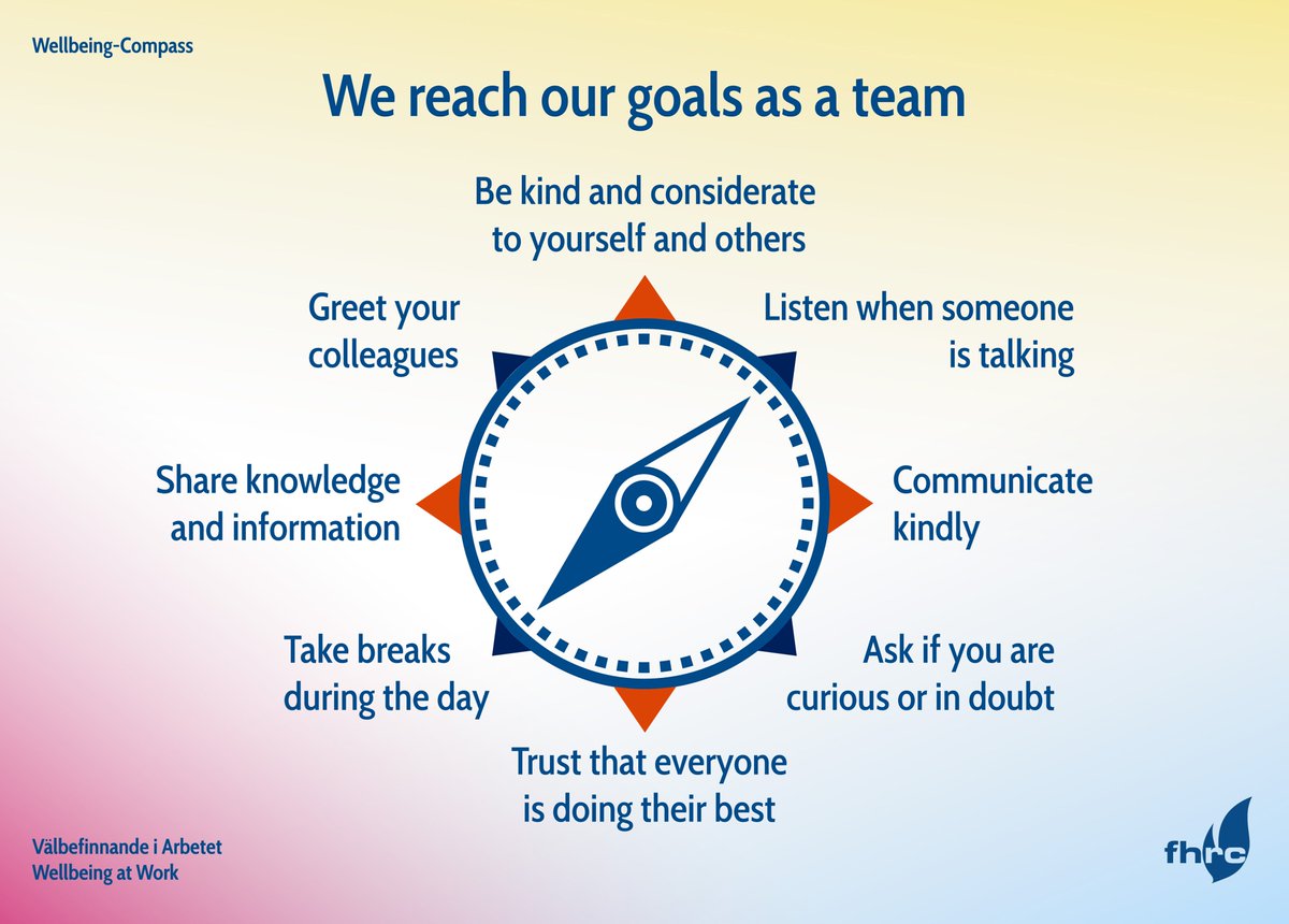 FolkhalsanRC's tweet photo. Take a look at our new Wellbeing Compass. The guidelines to improve #workwellbeing are based on answers from the staff and compiled by our ViA-group. The aim of the ViA-group is to plan and initiate things to promote a safe, supportive and welcoming atmosphere.
#ViÄrFolkhälsan https://t.co/Uch9FSfHqw