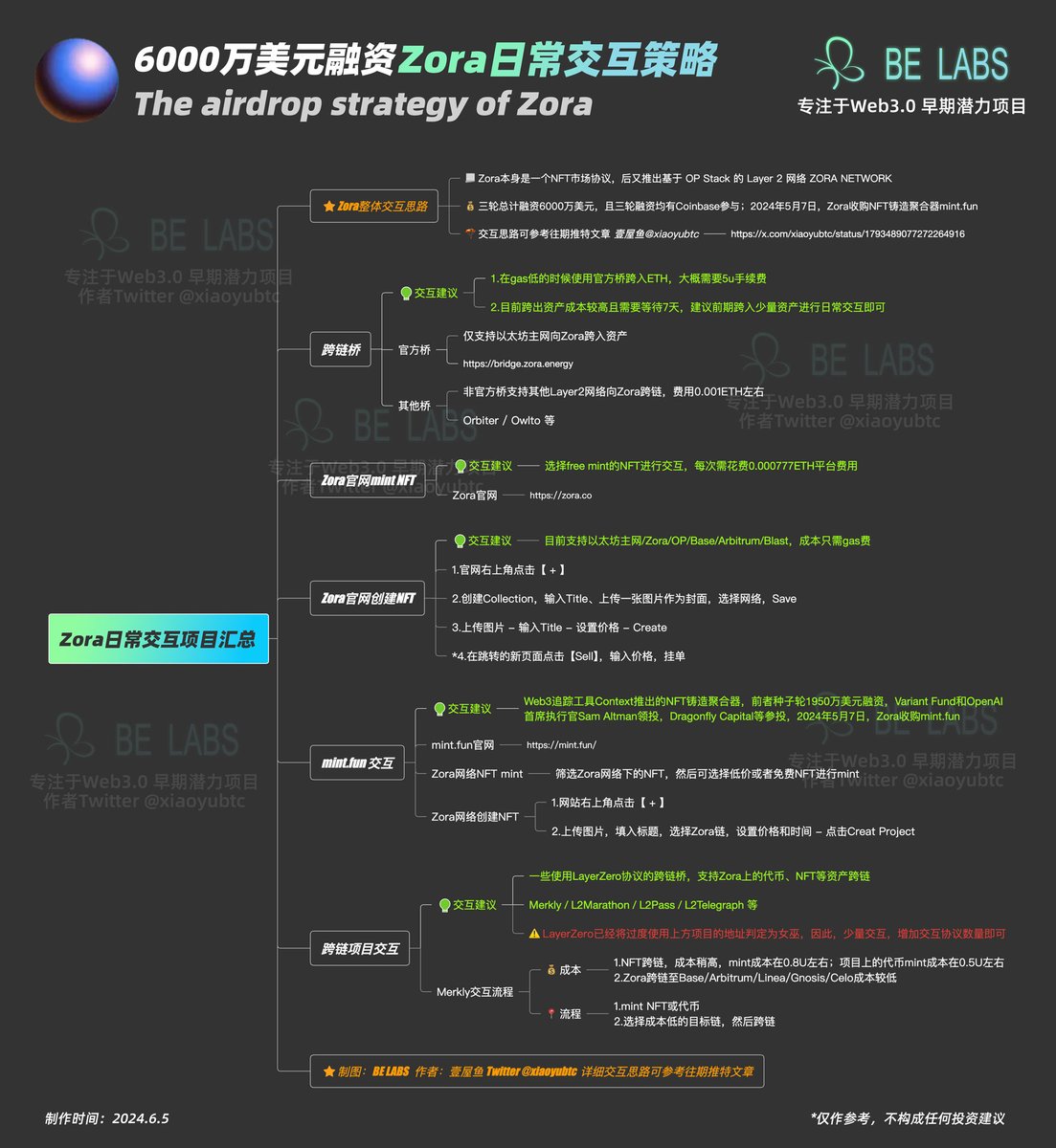 🪂Zora日常交互项目汇总 <a href="/ourZORA/">zora</a>

📃Zora本身是一个NFT市场协议，后又推出Layer2网络ZORA NETWORK

💰三轮总计融资6000万美元，且三轮融资均有Coinbase参与；2024年5月7日，Zora收购NFT铸造聚合器mint.fun

⬇️整理一份我平常在做的Zora项目汇总⬇️