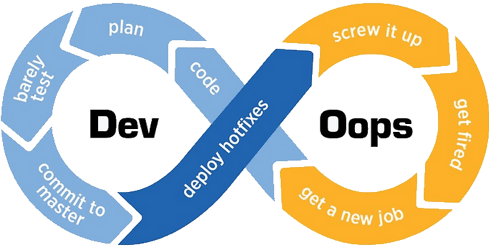 MarcosBL's tweet image. DevOops: breaking things at scale