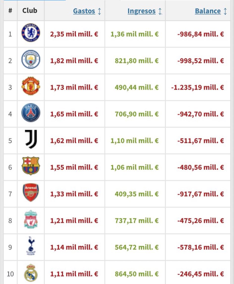 Laporta: “Fichar a Mbappe no es nuestro estilo. Somos más de confiar en los jugadores de casa”.
