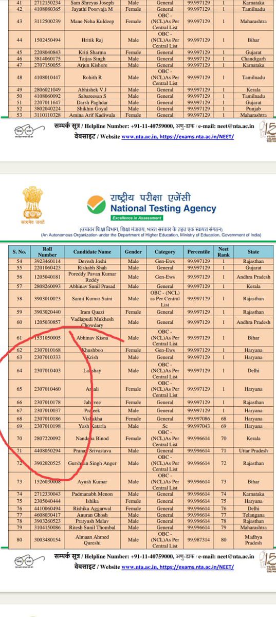 MASSIVE IRREGULARITIES IN NEET EXAM RESULTS 

8 students took the #NEET exam and got the same answers in the same order: 2307010168, 333, 403, 460, 178, 037, 186, 198. They all got top scores and went to the same place for the test.