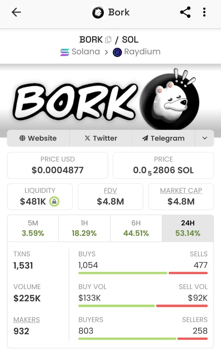 You can choose to ignore $BORK and miss the pump💰🔥🚀

It's your choice

Right now, I see $BORK as the next $CWIF

Bork CA⬇️

4jZXkSNgTQKCDb36ECZ6a2aNzcUniGcDeXgTdtM2HxAX

BORK is among the first real OG of $Solana memes, as such, BORK below $100 million market cap is unjust.