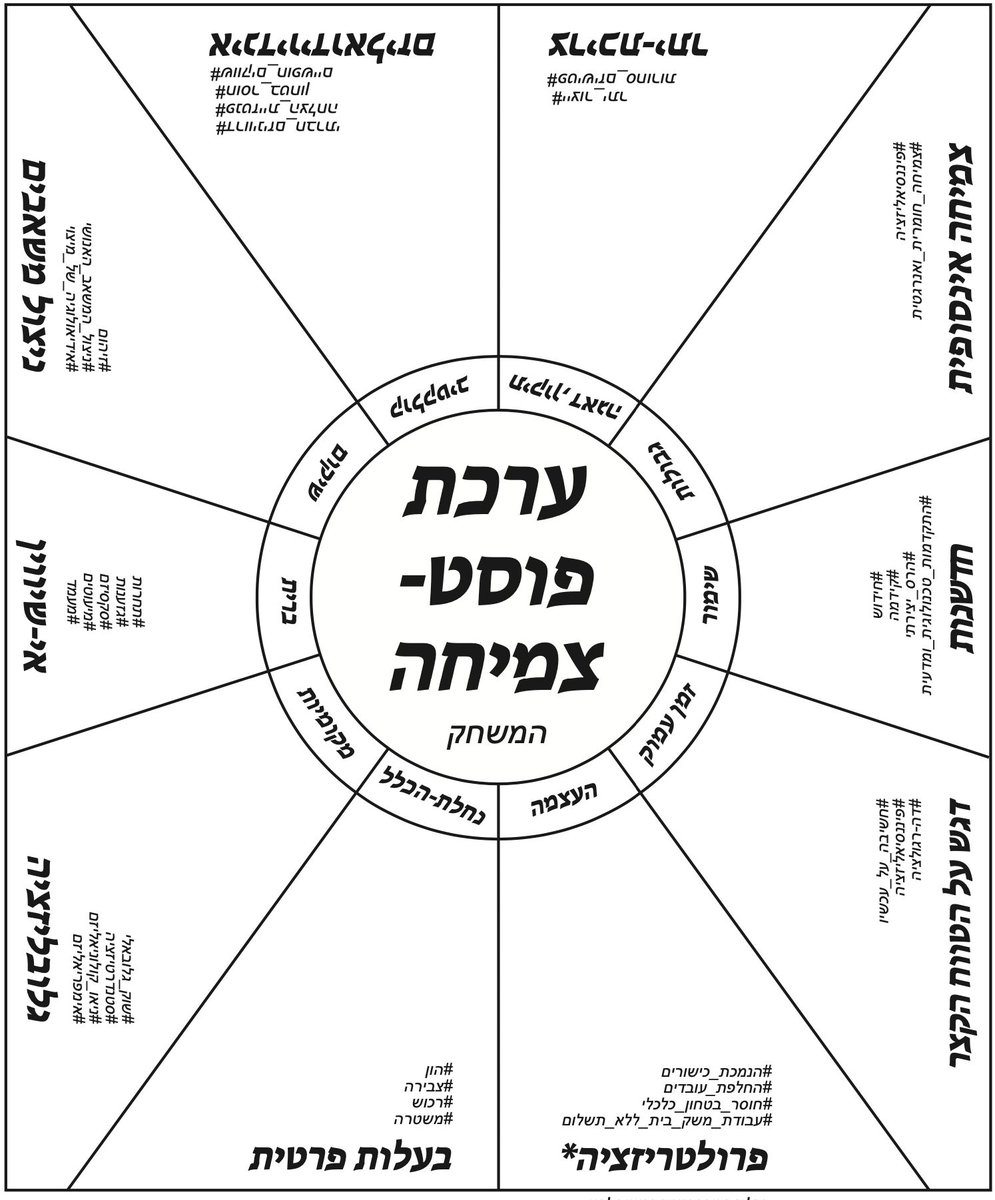 שיחקתם ב Post-Growth Toolkit? 
בשישי הקרוב סטודנטים שנה ג' בקורס "חשיבה ביקורתית לניהול" ישתתפו בסדנת משחק העוסקת בתרומה האישית והארגונית למשבר הסביבתי וישפרו את המודעות והמיומנויות הביקורתיות שלהם. המשחק מאתגר נרטיבים קיימים על צמיחה וקידמה והוא תורגם לעברית  במיוחד למפגש זה.