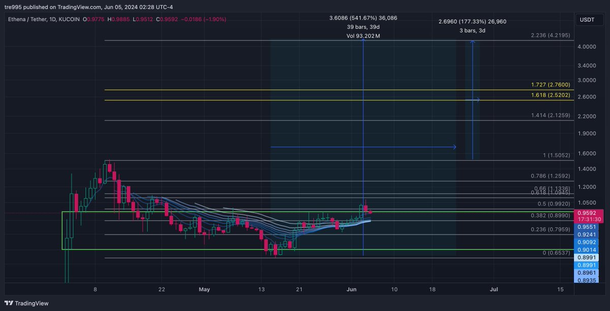 ⚡️ Hunch-Back Crypt0 Trader ⚡️ 👨‍💻 (@palmtr3ybtc) on Twitter photo 