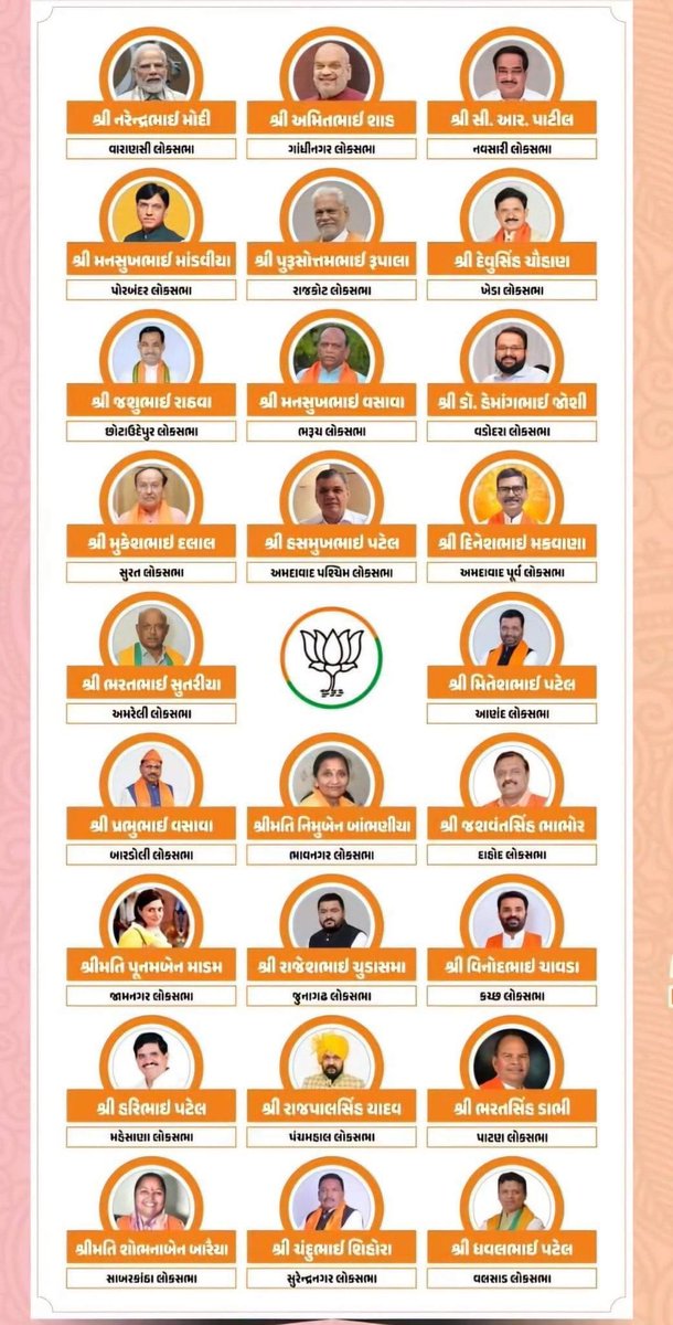 ikaushaldave's tweet photo. “રાષ્ટ્ર સેવા જેને શ્વાસેશ્વાસ,
મોદી સરકાર ઉપર વરસ્યો જન વિશ્વાસ”

લોકસભા ચૂંટણી-૨૦૨૪ માં ગુજરાતની બેઠકો પર વિજયી થયેલા ભારતીય જનતા પાર્ટીના તમામ મહાનુભાવોને હૃદયપૂર્વક અભિનંદન અને જનસેવામાં અગ્રેસર રહેવા માટે શુભકામનાઓ. https://t.co/NaqLjMAXnz