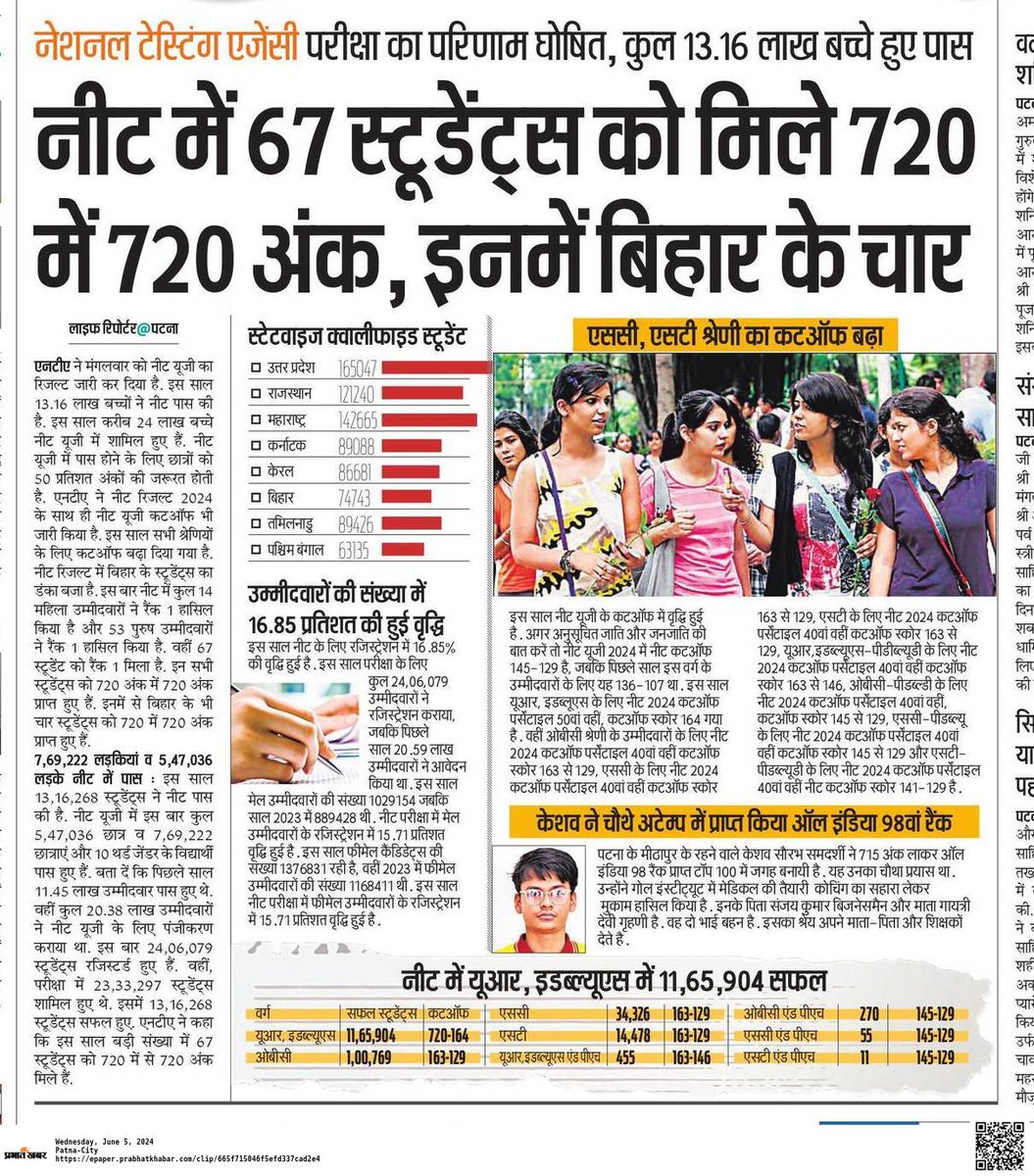 anuragmaur's tweet photo. #नीट_यूजी_2024 में तो खेल हुआ है। रिजल्ट देख कर कई लोग डिप्रेशन में चले जायेंगे।पिछली बार 620 अंक वालों को बिहार का लास्ट #mbbs सीट मिला था, लेकिन इस बार तो 680 अंक लाने वाले बिहार के स्टूडेंट्स को भी स्टेट कोटे का #mbbs सीट नहीं मिलेगा। #nta_error #nta #नीट #Neet_paper_रद्द_करो https://t.co/g88o4yduhS