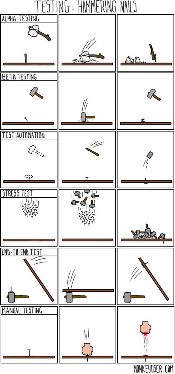 arnolanglade's tweet image. 🚀 A well-crafted test strategy is crucial for delivering working features to users.

🧪 To craft my backend application, I mainly use two types of tests: unit tests and integration tests.

#TestStrategy #UnitTests #IntegrationTests #SoftwareQuality

Thread 👇 🧵 [1/4]