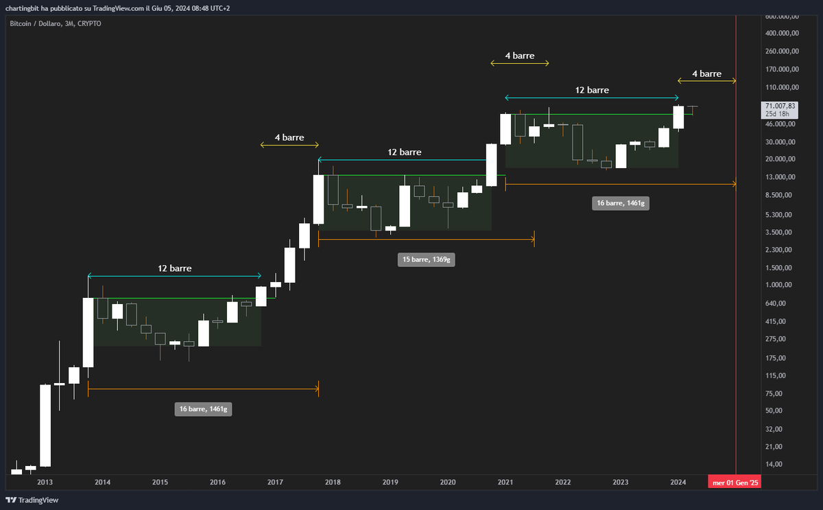 ChartingBit tweet media