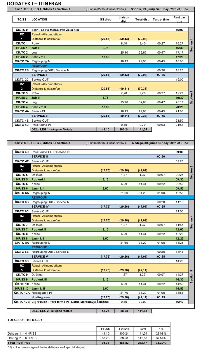 DanielKalan's tweet image. 🏁 ⏰ Končno je le objavljena časovnica za #rallyŽelezniki, v organizaciji @Omikron_Plus.

- 🗓️ 29. &amp;amp; 30.6. 

Vabljeni.  📸