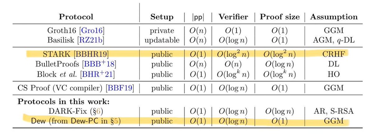 vipulsaini594's tweet photo. #Bitcoin must be scaled

Fiat currencies are a scam

Dew is the end game, for scaling bitcoin