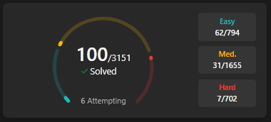 Arjun_Walia_'s tweet photo. Finally 100 complete https://t.co/1p55u1IjBN