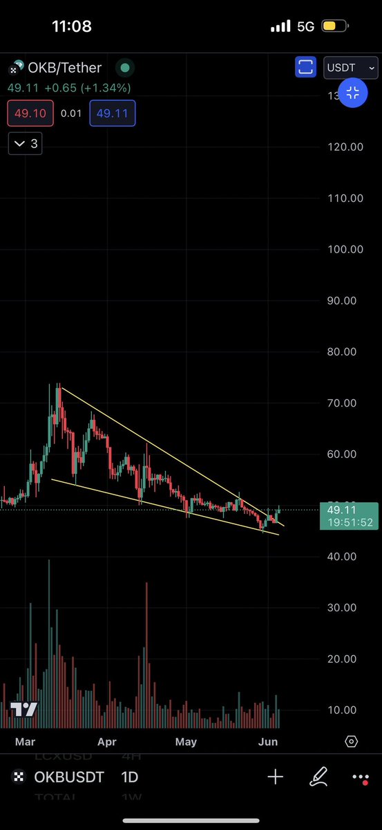 BearFaceTrader tweet media