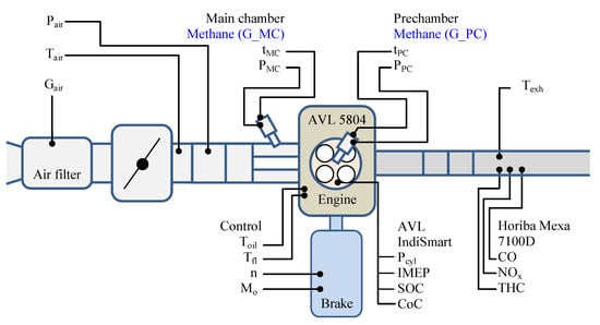 energies_mdpi's tweet image. #mdpienergies #highlycitedpaper
 
Two- and Three-Stage Natural Gas Combustion System—Experimental Comparative Analysis
👉 ow.ly/AFzs50S9cfb
 
#combustionsystem #TJIsystem #prechamber #combustionprocessrepeatability #combustionefficiency
