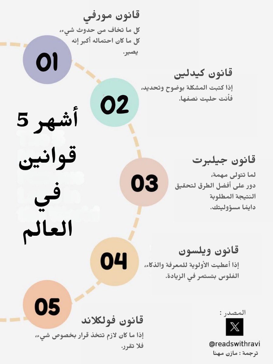 💡 - أشهر 5 قوانين في العالم :